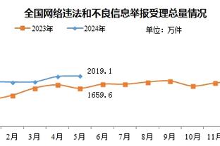 朱芳雨：完全尊重CBA对周琦的处罚 剩余球员全力以赴准备G4